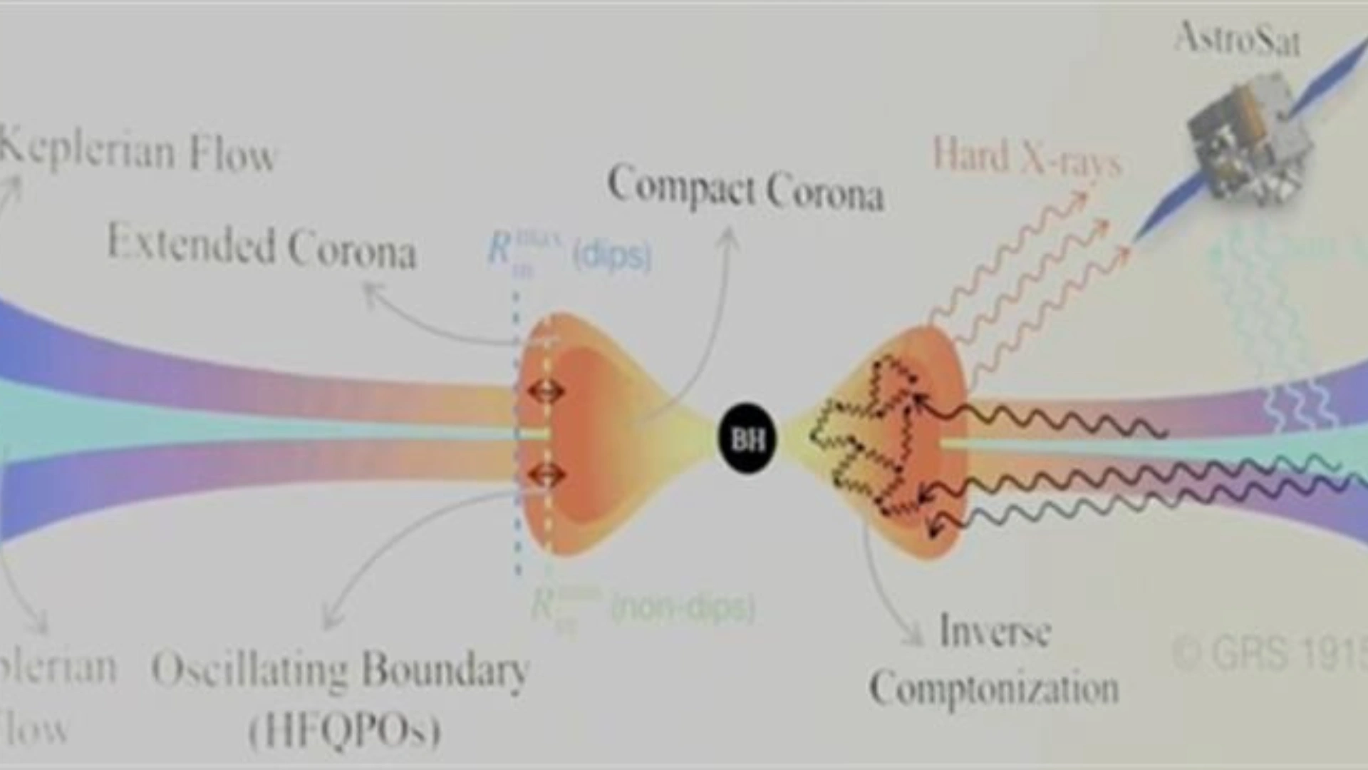 IIT Guwahati and ISRO Uncover Mysterious X-Ray Flickers from Distant Black Hole