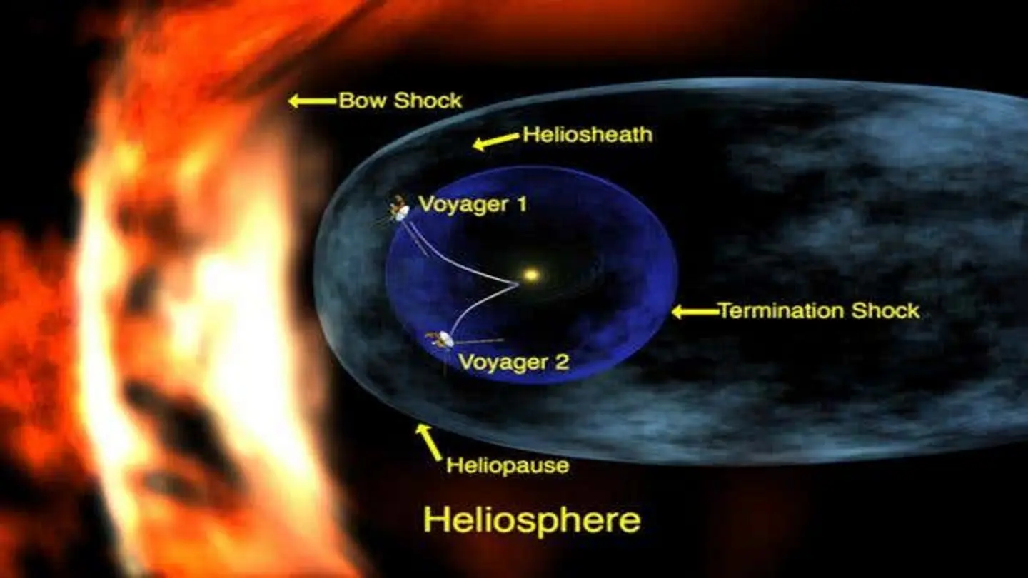 Voyager Survives Extreme Conditions at Solar System’s Edge: New Findings