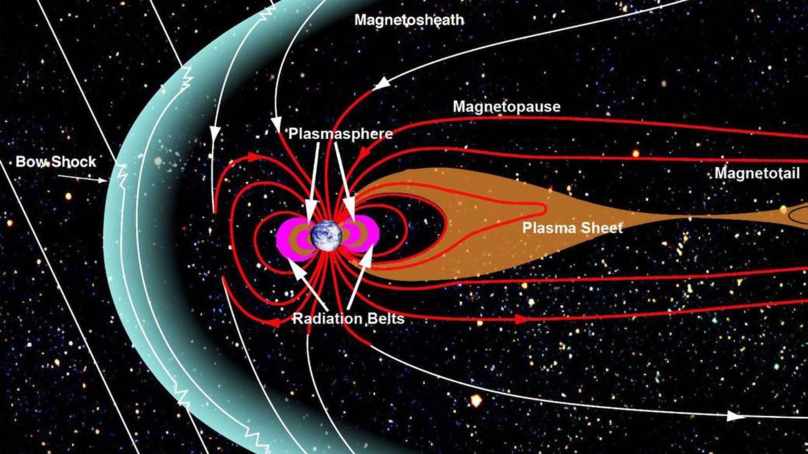 Plasma Sheet Study Near Moon Reveals Thermodynamic Behavior: New Findings