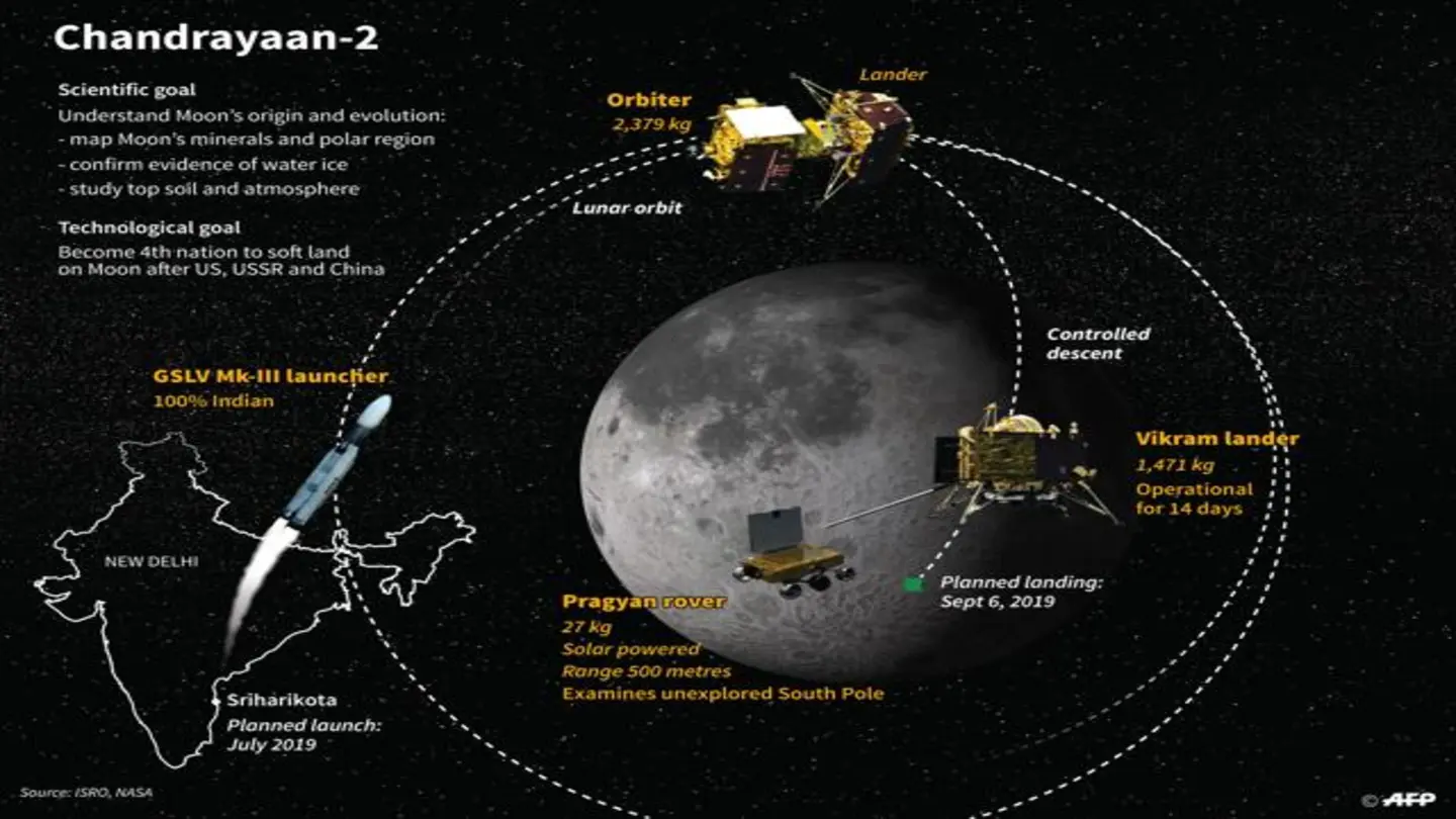 Chandrayaan-2 Data Reveals New Insights Into Moon’s Polar Regions