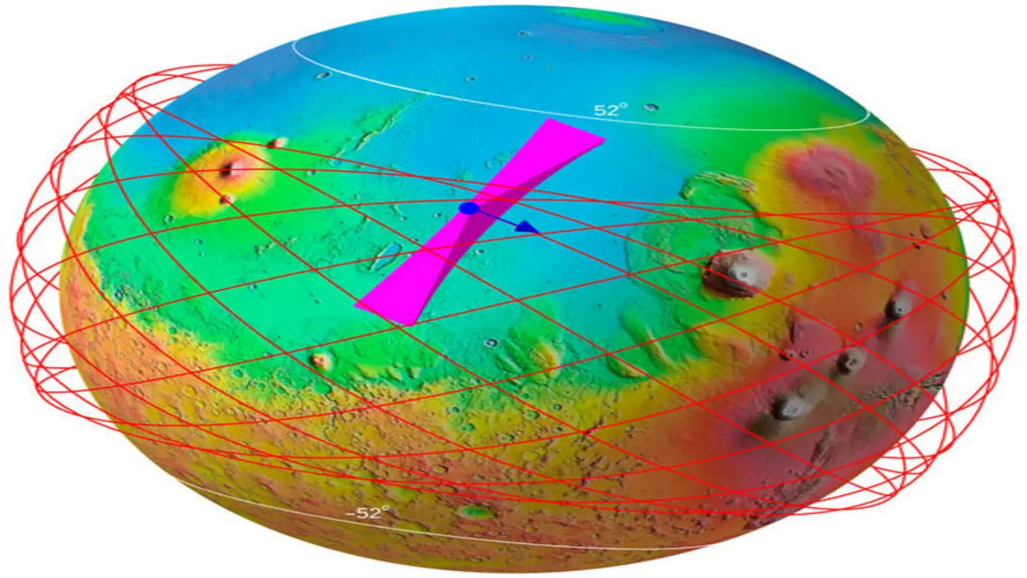 Mars’ Thermosphere: Unraveling Irradiance, Dust, and Dynamic Influences on the Red Planet