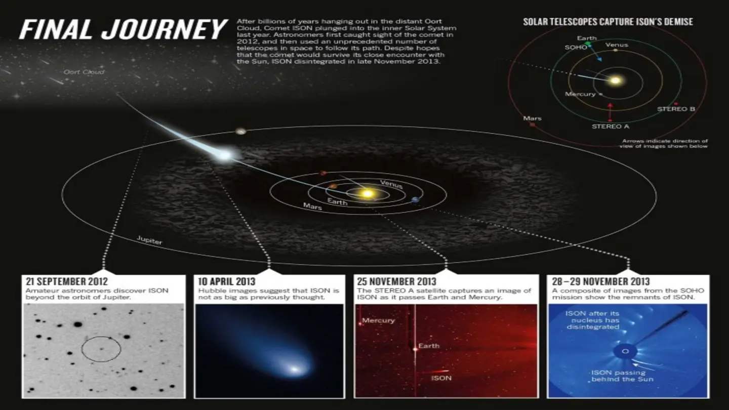 NASA to Reveal New Comet Images from Spacecraft and Telescopes