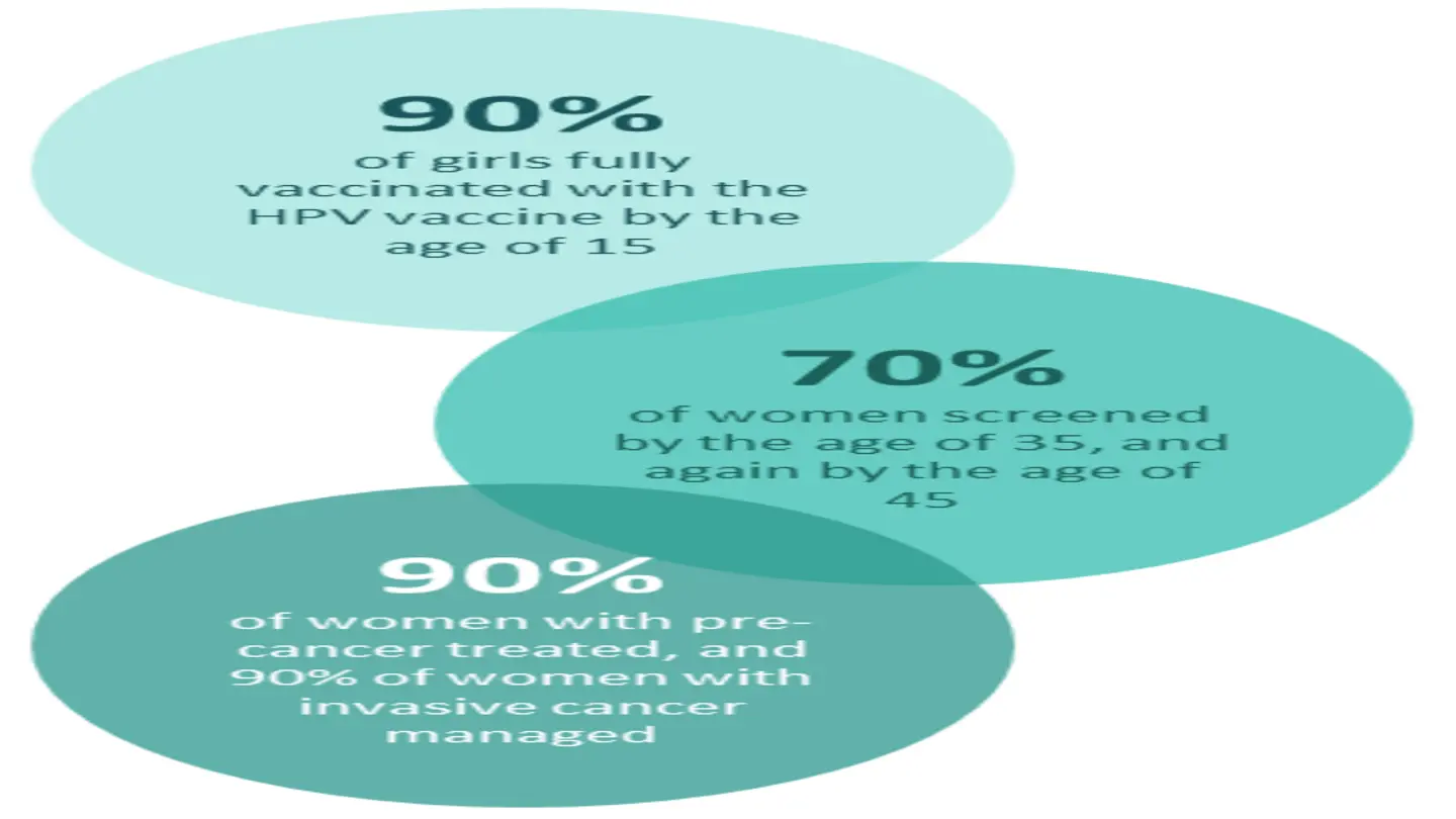 World unites to eliminate cervical cancer on landmark awareness day