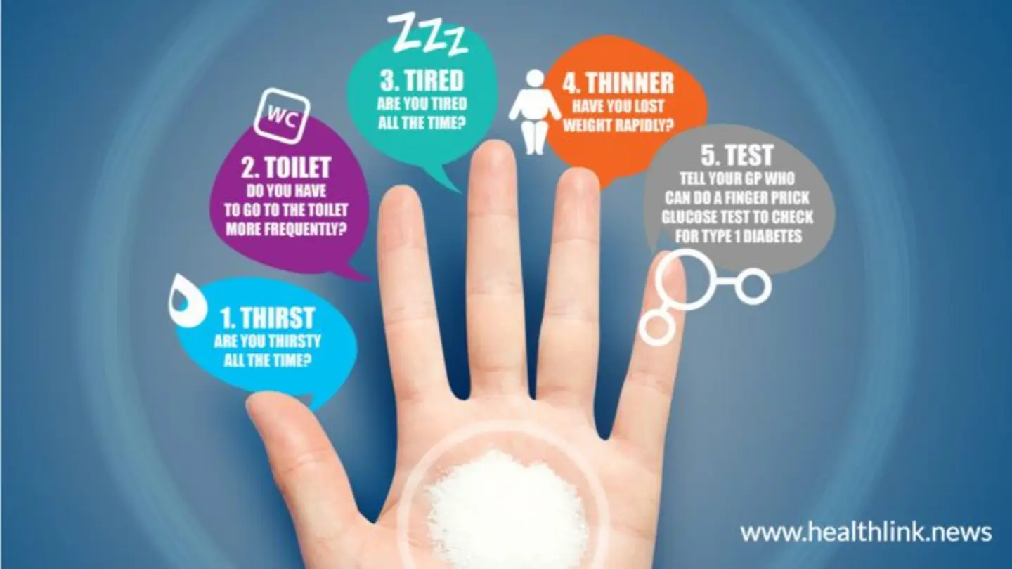 Early Diabetes Signs: Fatigue, Blurry Vision, and Other Warning Signs