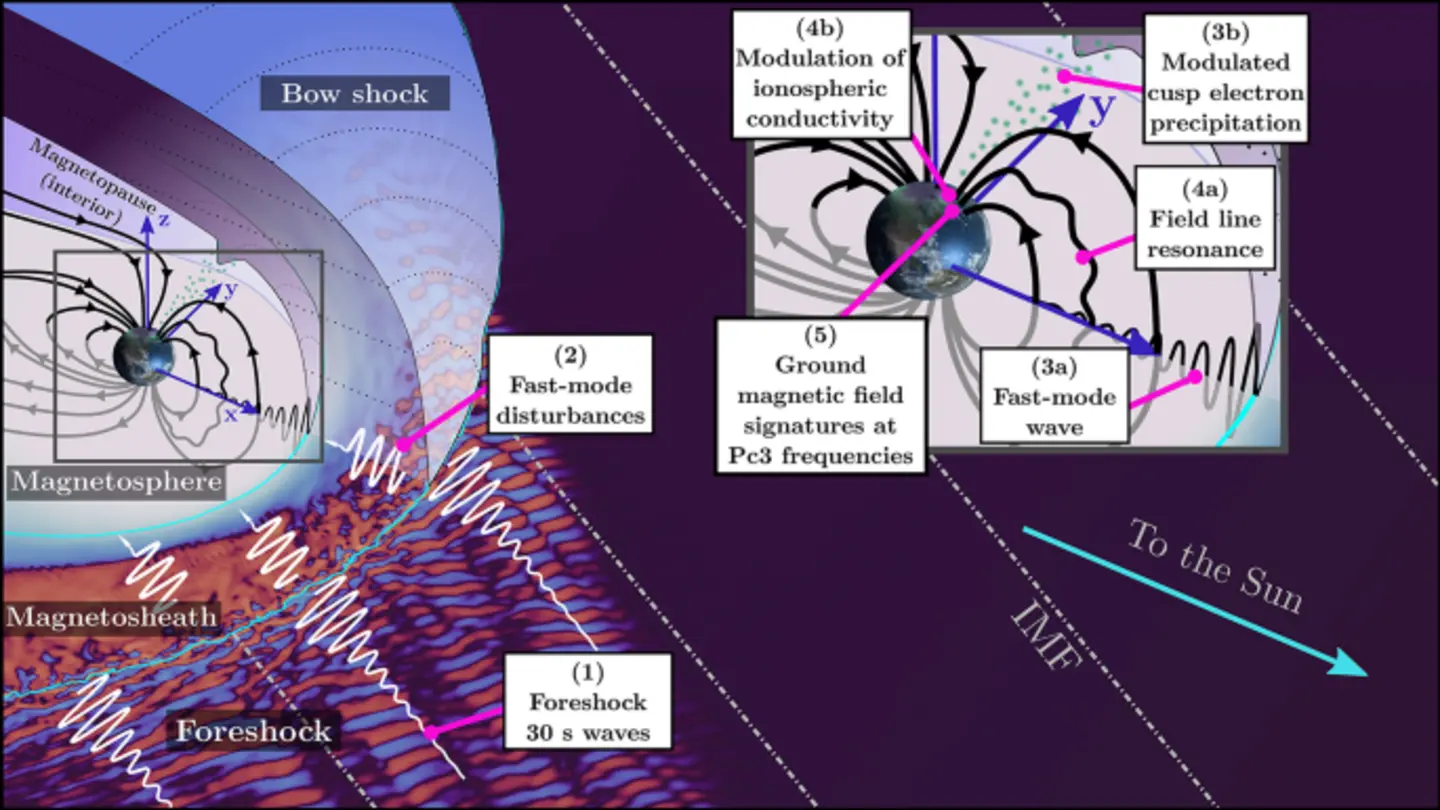 Proton Shell Diffusion Linked to Fast Magnetosonic Waves: New Event Study