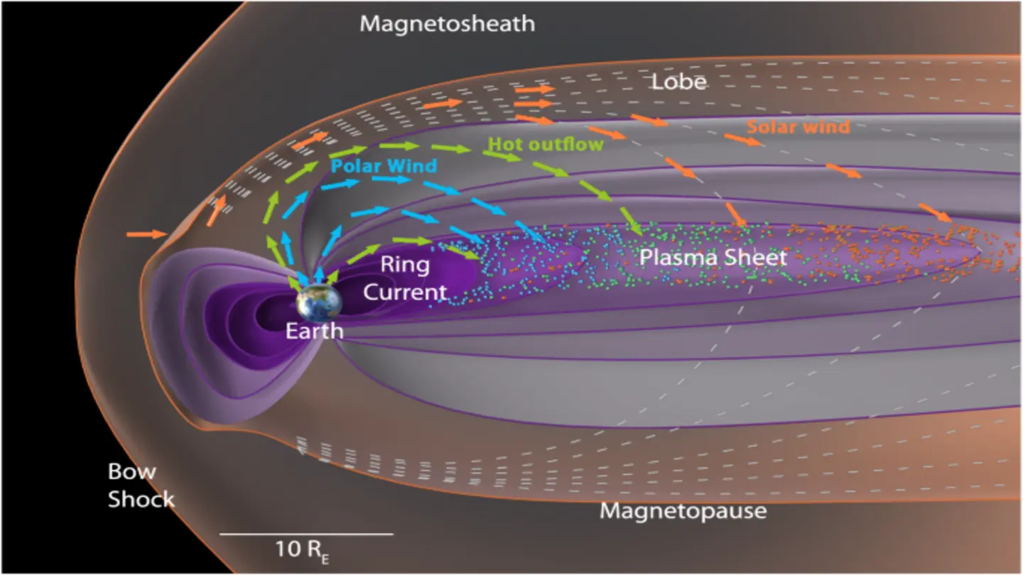 Geomagnetic Storm Definitions Influence Storm List Composition