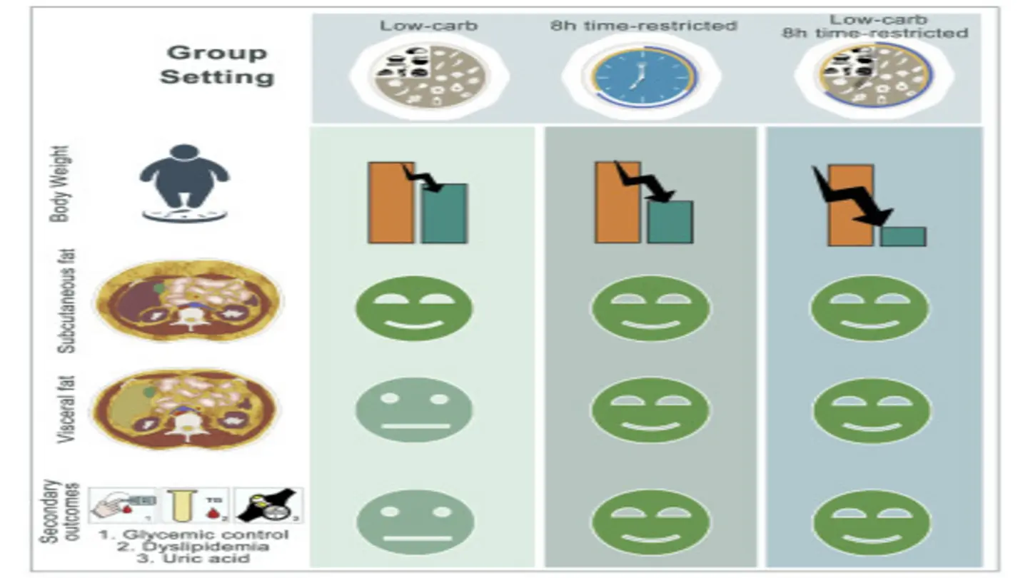 New Diet Strategy Outperforms Ozempic in Weight Loss Study