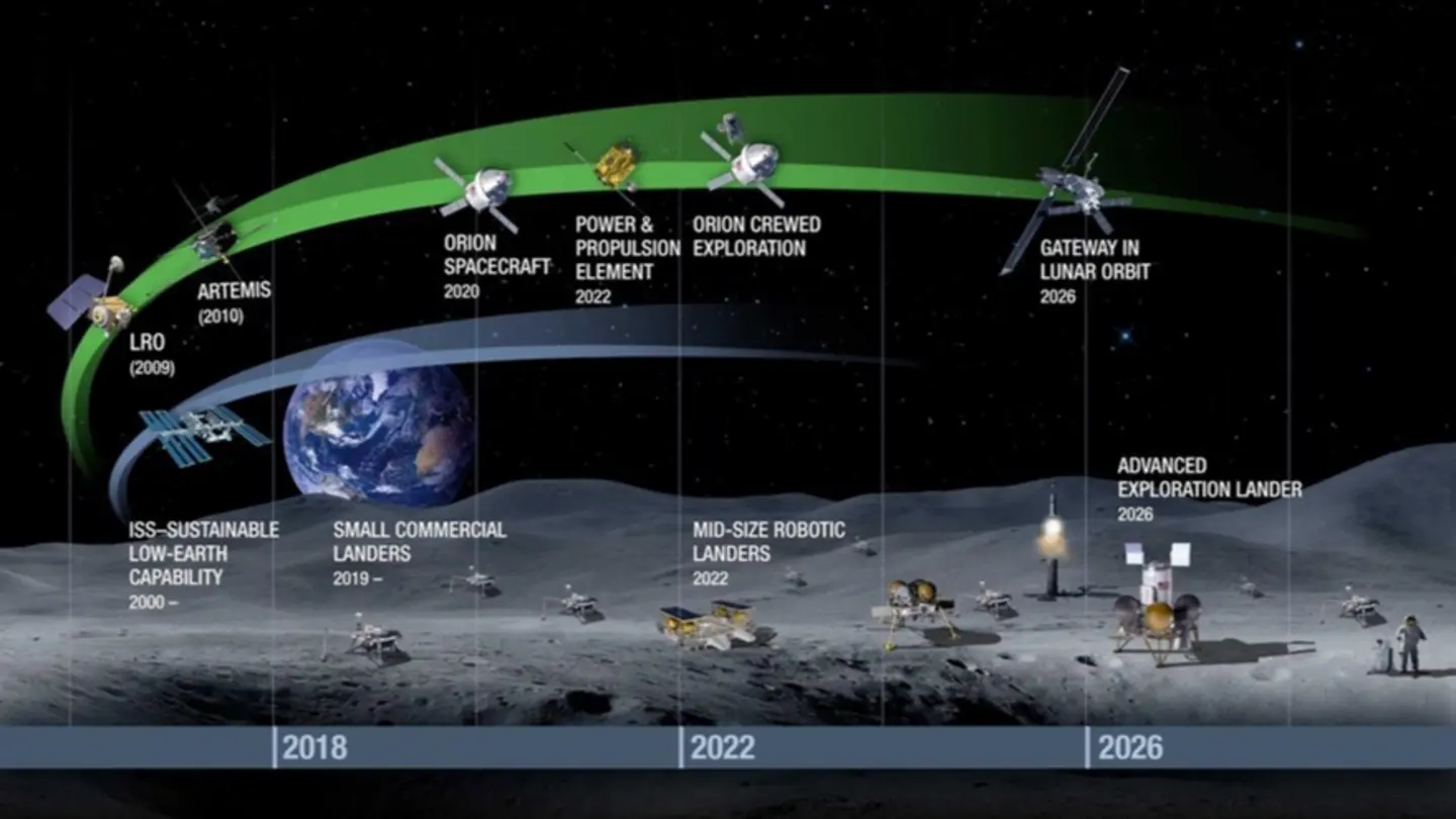 Future Space Exploration: Royal Aeronautical Society Looks to 2026