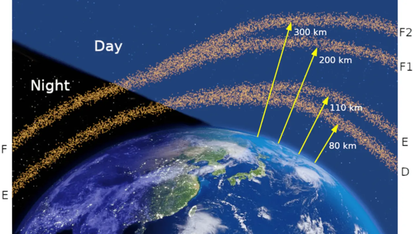 Lidar Reveals Complex Layers in Upper Atmosphere, Connecting Phenomena
