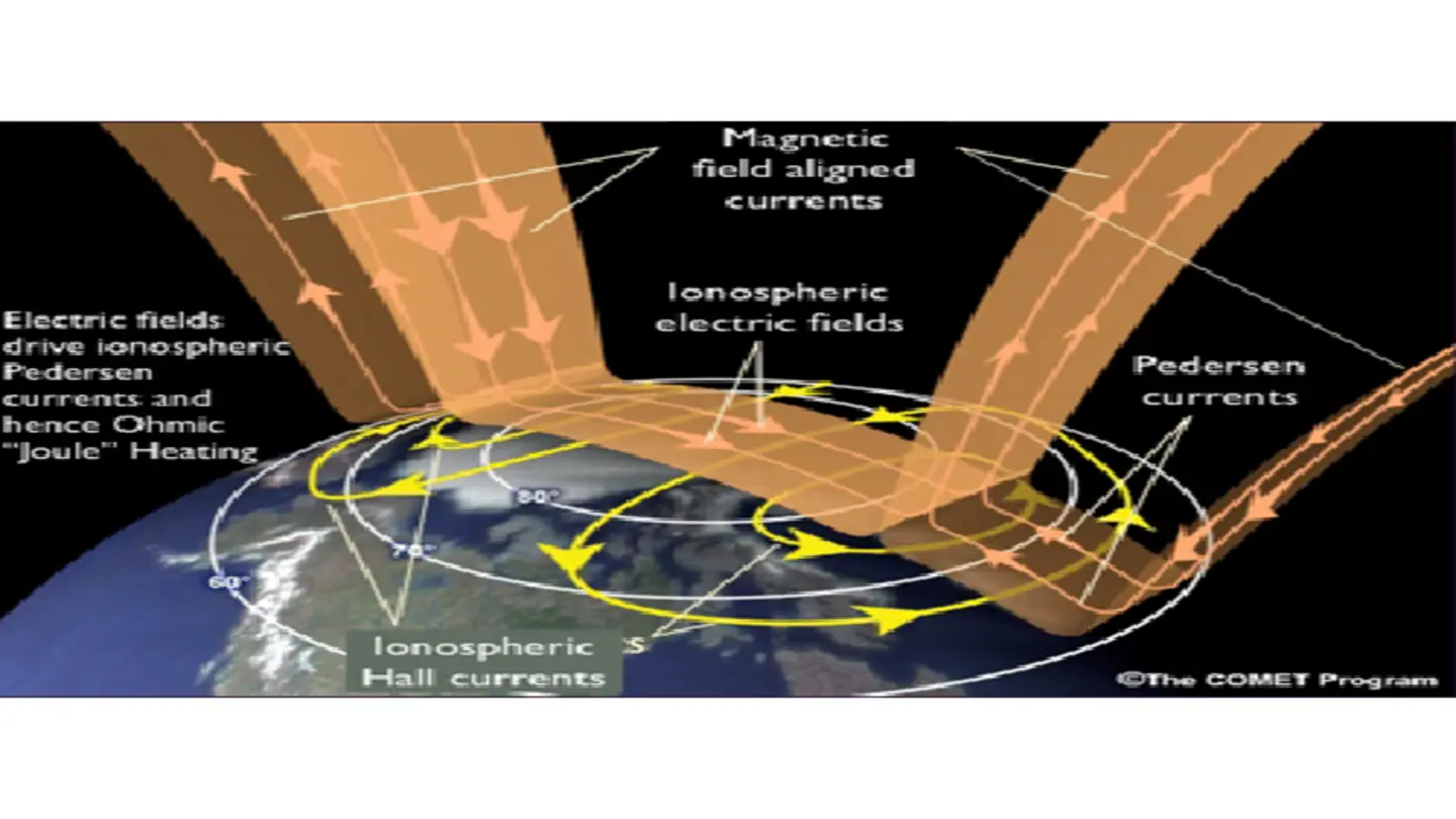 Ionospheric Currents Linked to Bursty Bulk Flows
